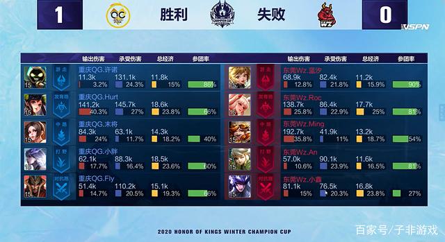 球不再只靠 球不再只靠