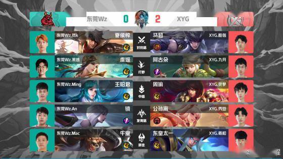 配置本身 配置本身