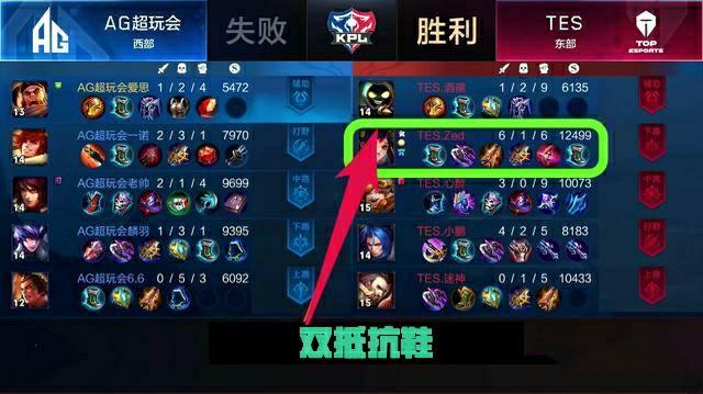 的整体表现 的整体表现